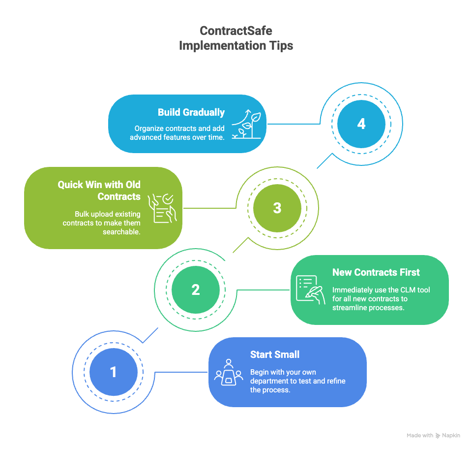Contractsafe Contract Management Software Implementation Made Easy - Premium Nature Image Gallery - Full HD